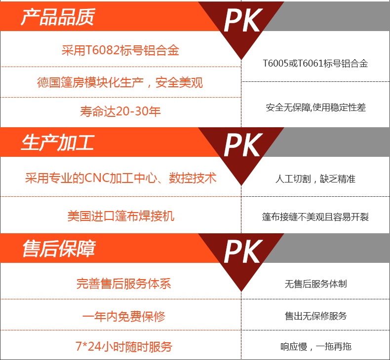 工廠(chǎng)倉(cāng)儲(chǔ)篷房